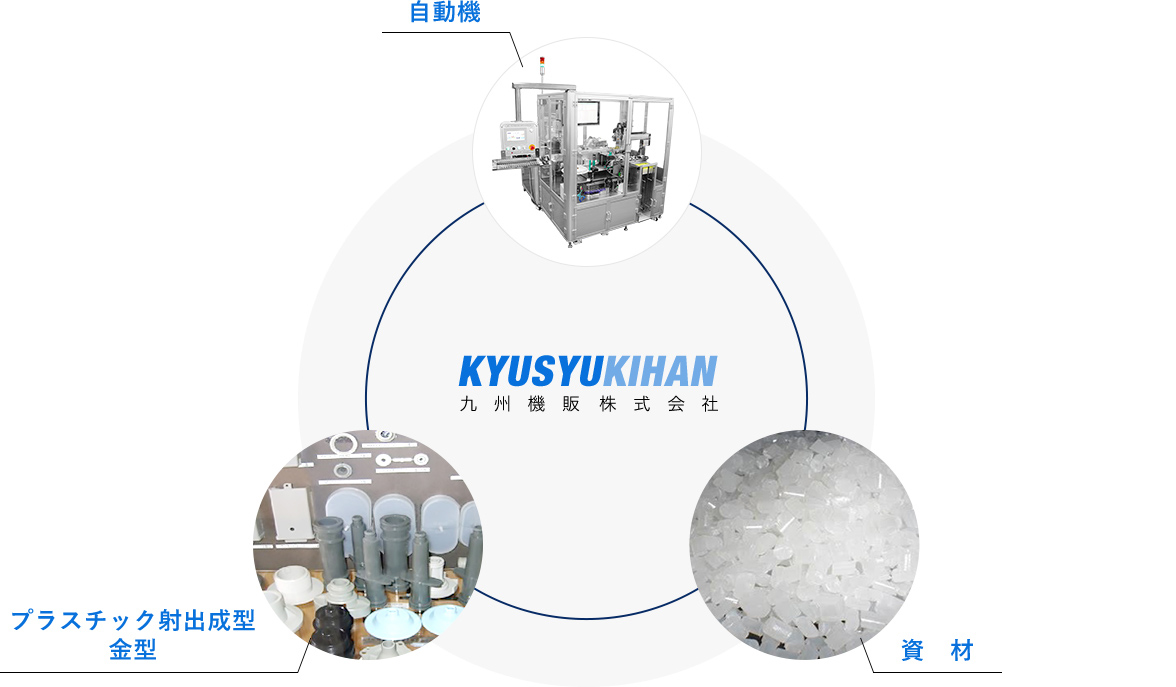 九州機販株式会社 自動機 プラスチック射出成型/金型 資材