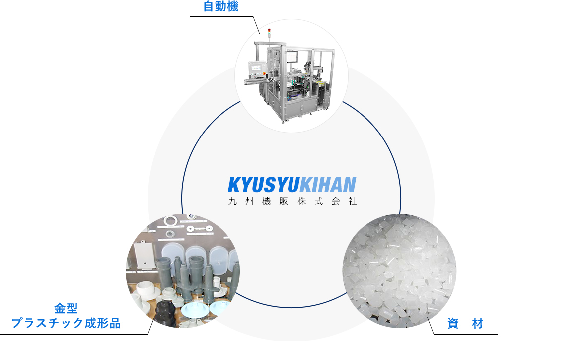 九州機販株式会社 自動機 プラスチック射出成型/金型 資材